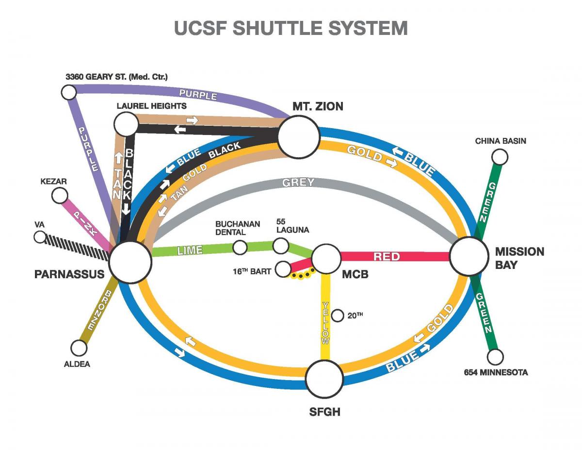 Карту из UCSF трансфер 